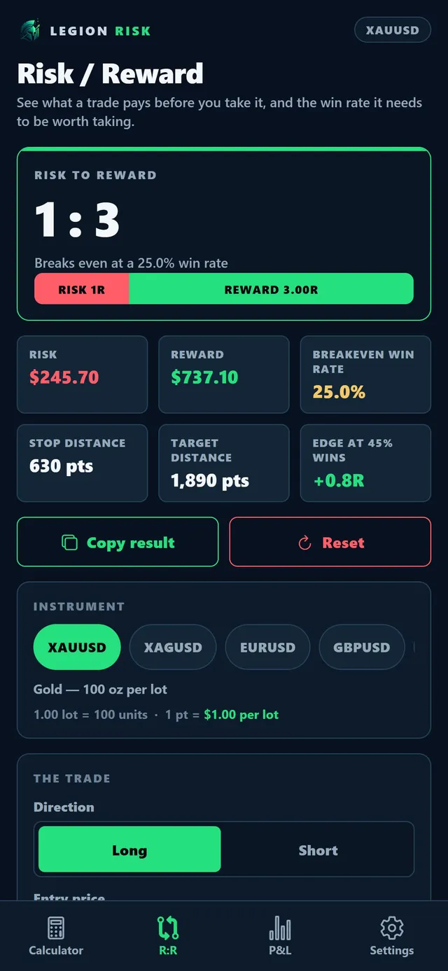 Risk to reward screen showing a 1:3 ratio, the break-even win rate and stop and target distances for an example trade