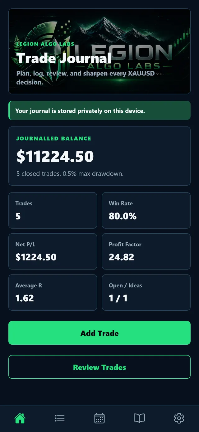 Legion Trade Journal home with journalled balance, win rate, profit factor and buttons to add and review trades, filled with example entries