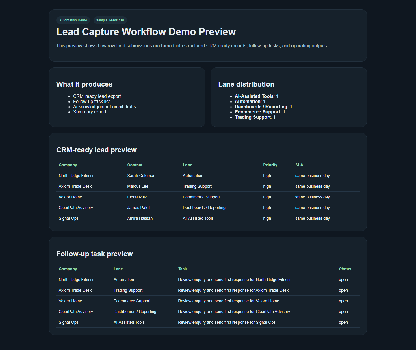 Lead capture workflow